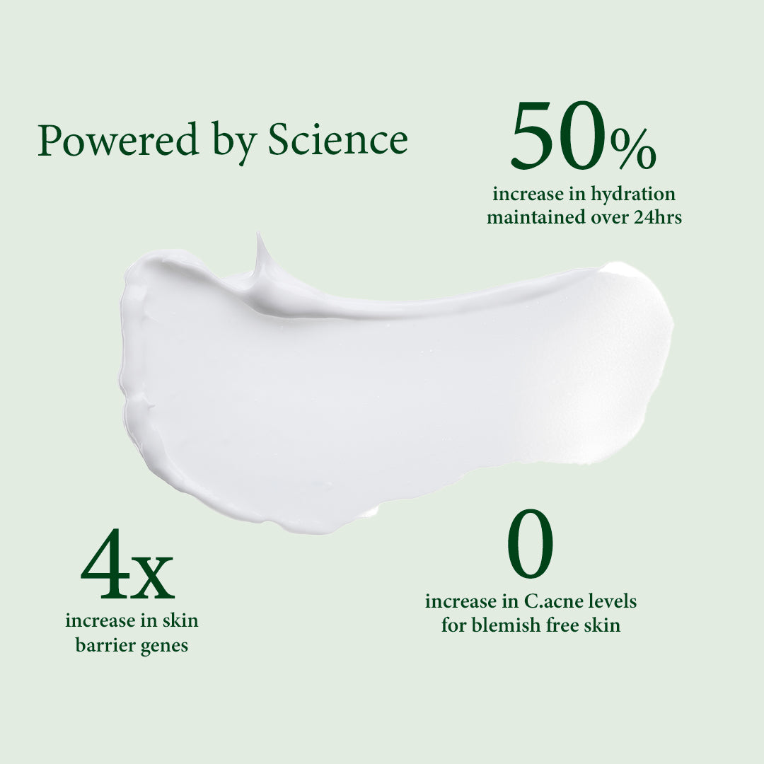 increase in hydration maintained over 24 hours. increase in skin barrier genes. Increase in C.acne levels for blemish free skin. add our 5 star reviewed face cream to your night skincare routine. Designed skincare for the most sensitive of skin.